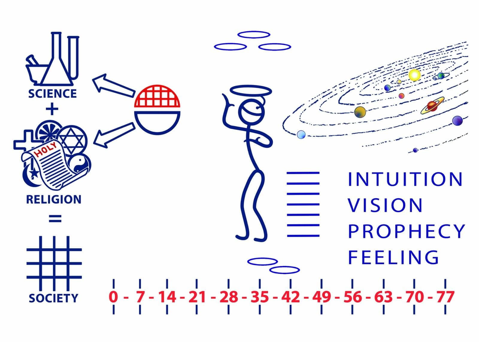 Man & Universe Orientation Chart