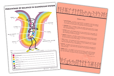 1003-A Percentage of Balance in the Glandular System profile sheets