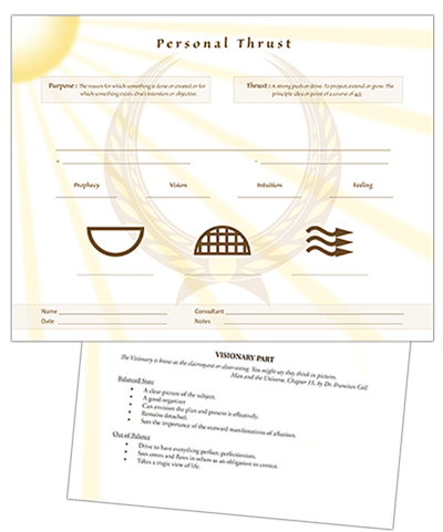 7000 Personal THrust Profile Sheets