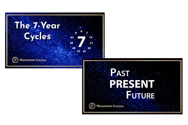 Discovery Series Part 4: The 7-Year Cycles and Your Past-Present-Future
