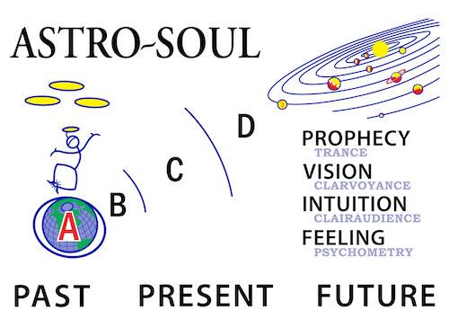 Astro Soul Exploring the Fifth Dimension (Inner Vision)
